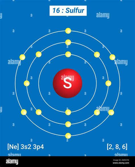 sulfur neutrons|Sulfur (S).